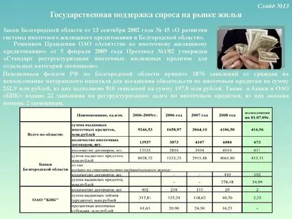 Белгород выплаты