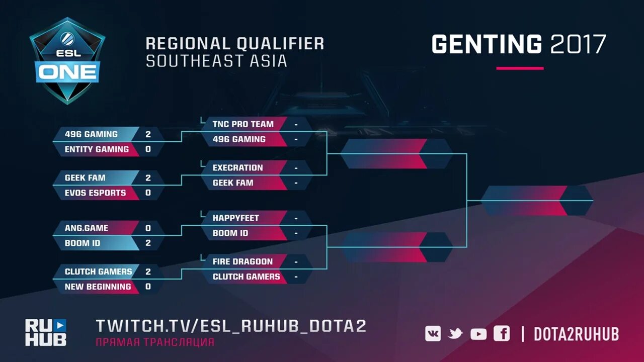 Турнирная сетка для турнира по дота 2. Esl pro league статистика игроков. Результаты есл. Результаты есл. Esl pro league season 11.