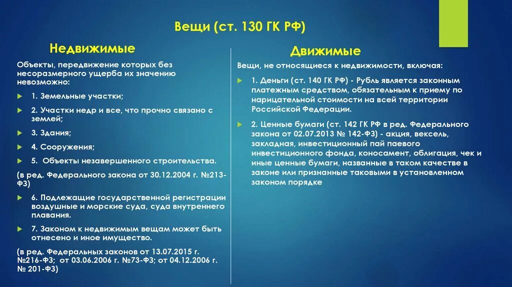 Движимые и недвижимые вещи. К недвижимым вещам относятся. К движимым вещам относятся. К недвижимым вещам не относятся:. Недвижимое имущество что относится.