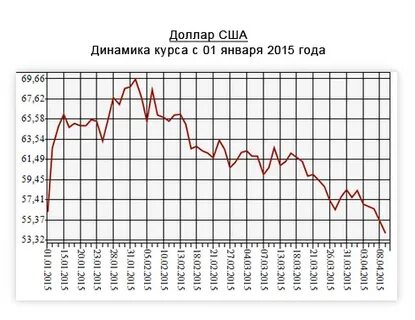 2006 год курс