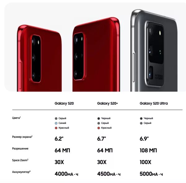 S20 какой андроид. Самсунг галакси s20. samsung galaxy s20 ultra. samsung galaxy s21 sizes. samsung galaxy s20 габариты.