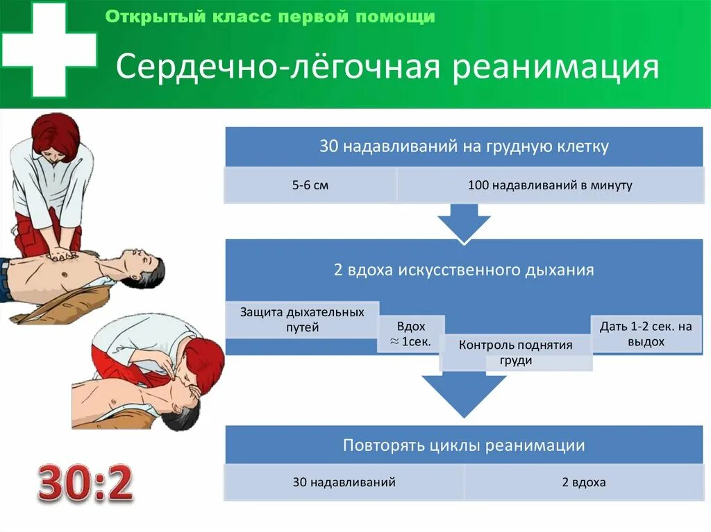 Ввести толчками