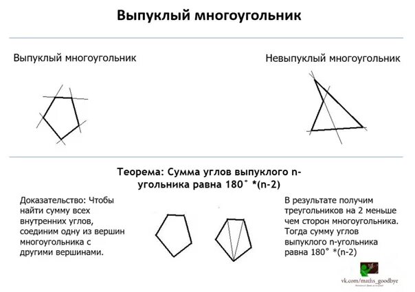 Теорема о сумме углов выпуклого многоугольника 8 класс. Многоугольник сумма углов выпуклого многоугольника. Сумма углов невыпуклого многоугольника. Выпуклый многоугольник сумма углов выпуклого многоугольника. Чему равна сумма углов выпуклого 12 угольника