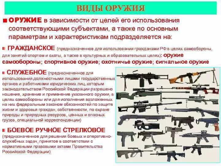 Тип орудия. Разновидности стрелкового оружия. типы огнестрельного оружия. разновидности оружия огнестрельного. виды стрелкового вооружения.