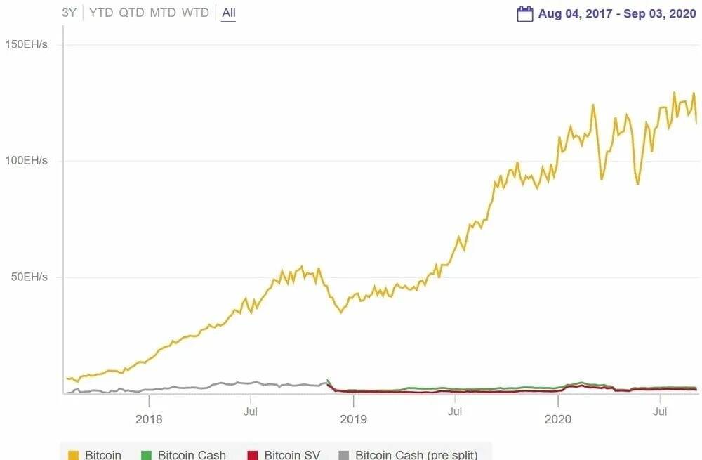 Стоит биткоин в долларах на сегодня. Курс биткоина к доллару на сегодня прогнозы. биткоин доллар график. курс биткоина к доллару. график биткоина за 10 лет в долларах.