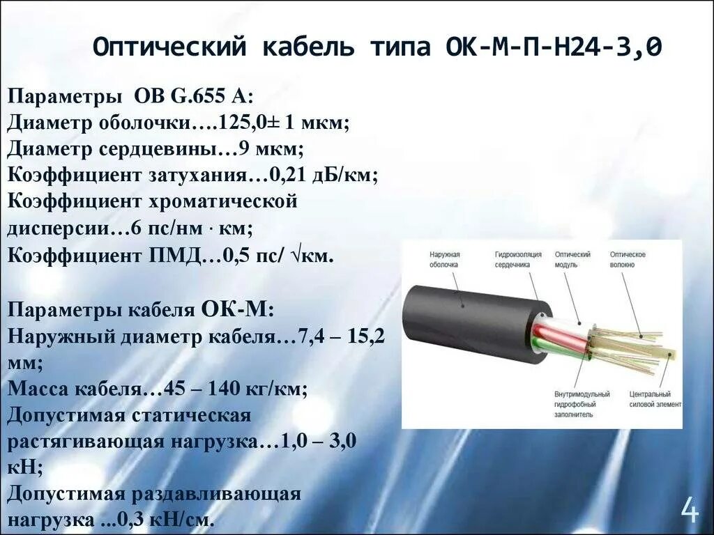 Кабель осд- 6*8 а-6 (6кн) волоконно-оптический одномодовый, 48 волокон. Волс: типы оптических волокон. Оптоволоконный кабель виды и характеристики. Характеристики оптоволоконного кабеля. Толщина оптического волокна для интернет кабеля.
