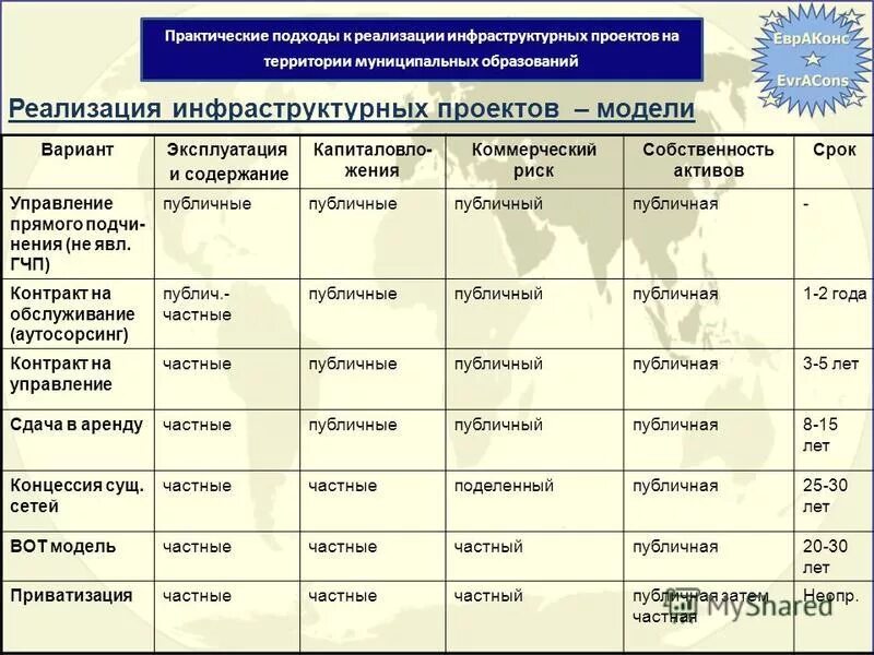 Характеристика муниципальной территории. Паспорт муниципалитета. Муниципальная помощь. Характеристика муниципальных земель. Виды земель составляющих территорию муниципального образования.