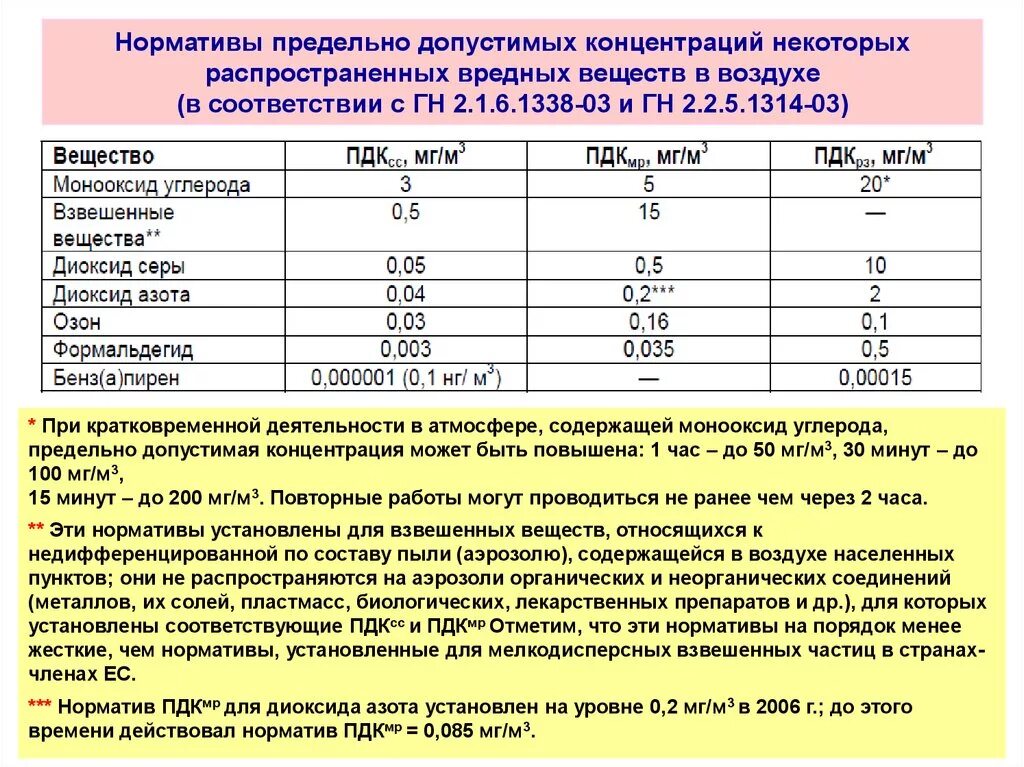 0 5 пдк. Концентрация вредных веществ в воздухе. Предельно-допустимые концентрации вредных веществ. ПДК. Предельно допустимая концентрация веществ в воздухе.