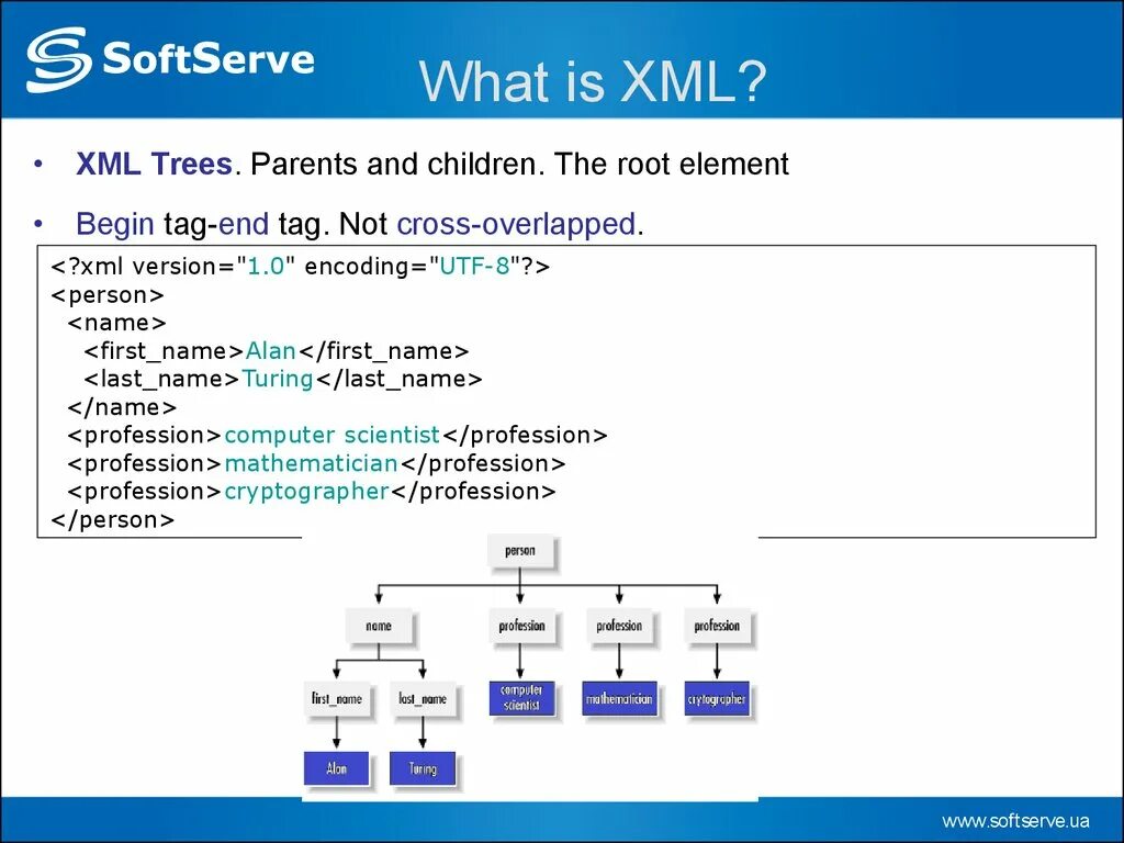 Root element. Дерево XML. Структура XML. XML root. XML схема.