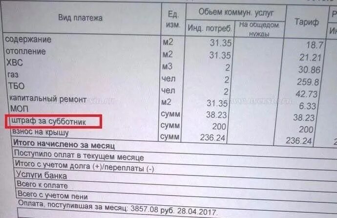 Содержание моп. Отопление моп в квитанции об оплате квартиры. отопление мест общего пользования в квитанции. отопление моп что это в квитанции. отопление в моп.