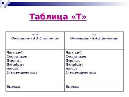 Как относились к башмачкину