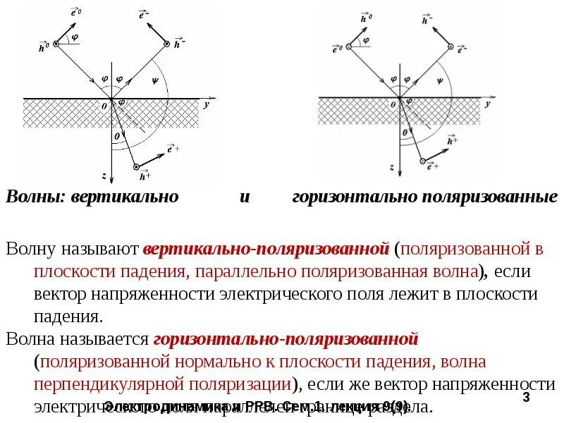 Вертикальное и горизонтальное поле земли