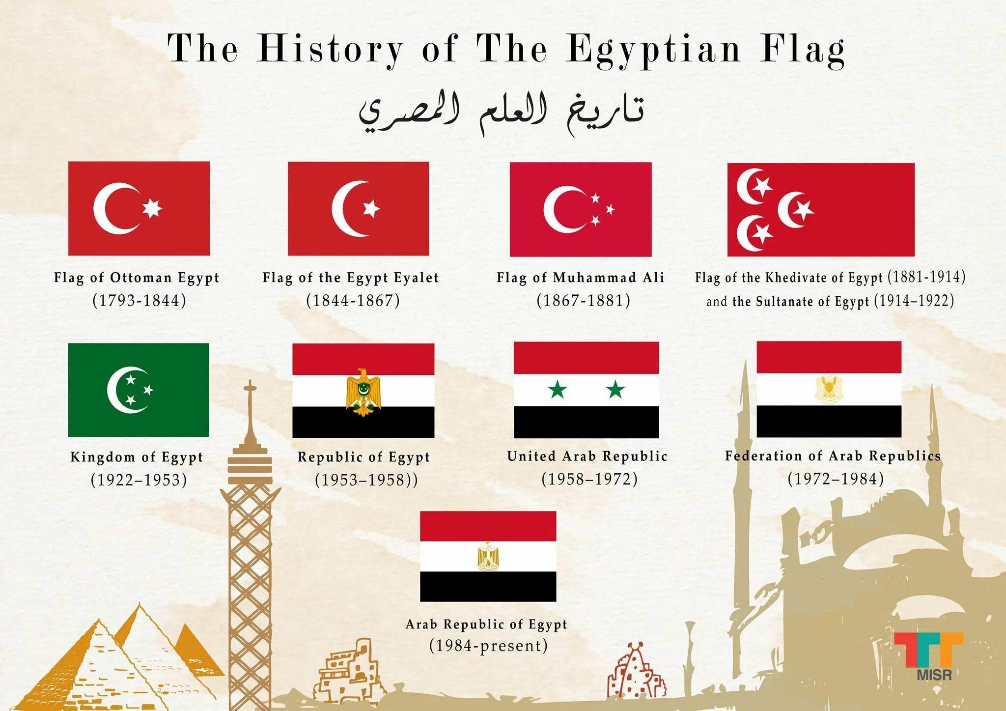 Flag history