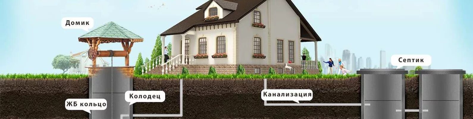 На каком расстоянии можно делать колодец