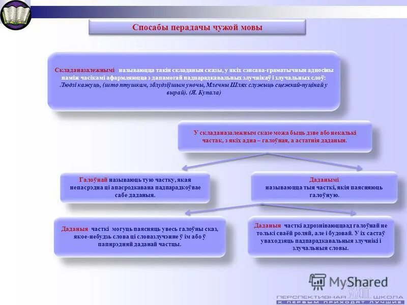 чужая мова. сказы з простай мовай. чужая мова. простая мова. есе -50.