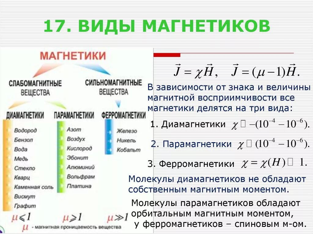 Calend ru магнитные. Магнетики парамагнетики и диамагнетики. Типы магнетиков. Диамагнетики. Диамагнетики парамагнетики ферромагнетики. Магнитные материалы ферромагнетики диамагнетики парамагнетики.