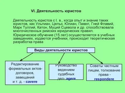 Кодификация эдиктов
