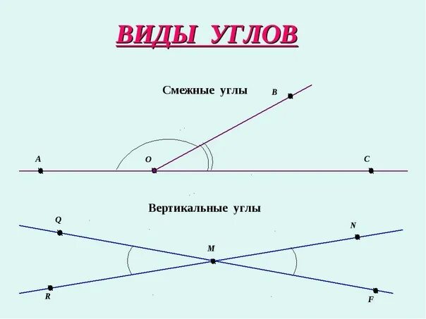 Виды углов в геометрии. Виды углов смежные. Какие бывают углы в геометрии. Название углов в геометрии. Образцы видов углов