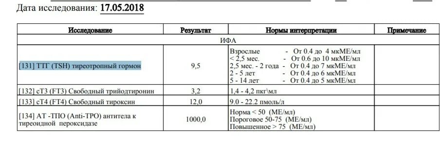 Т3 т4 как сдавать