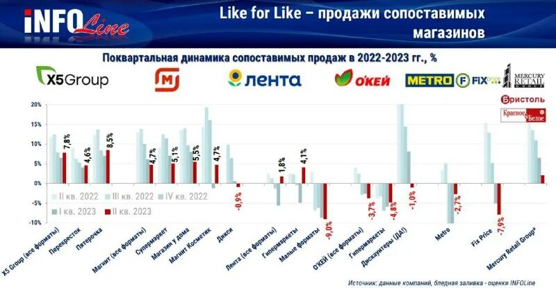 рынок торговой недвижимости москвы 2023