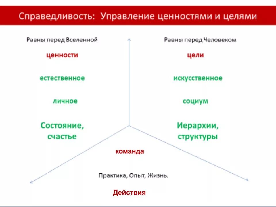 Книга теория ролей. Теория каст. Теория каст и ролей схема. Матрица теории каст и ролей. Управление ценностью.