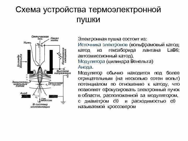 Термоэлектронной эмиссии электронов