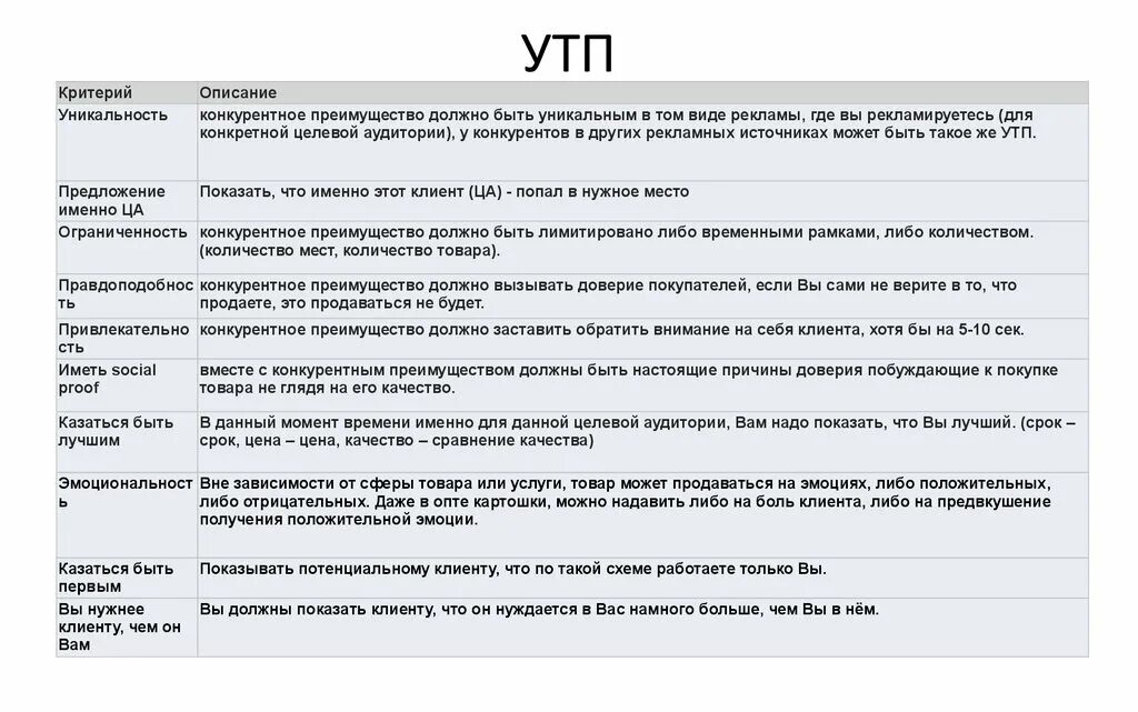 Дай готовые примеры. Уникальн е торговое предложение примеры. УТП примеры. УТП уникальное торговое предложение примеры. Уникальность торгового предложения примеры.