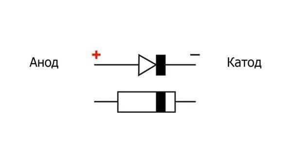SMD диод анод катод. Схема проверки диодов мультиметром. Как прозвонить диод мультиметром. Стабилитрон катод анод схема. Как узнать диод