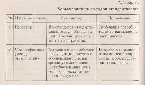 Особенности стандартизированных методов