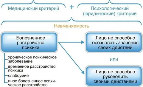 Юридический критерий