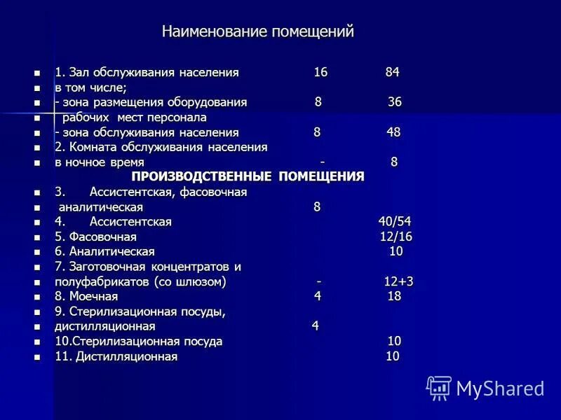 Название помещения. Название помещения. Название помещения. Перечень наименований помещений. Наименование помещения.