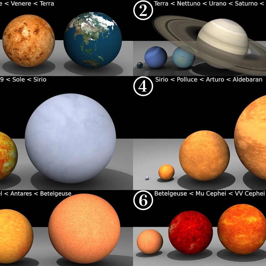 Какое соотношения звезд. Соотношение размеров планет и солнца. Соотношение размеров планет. Сравнение размеров планет. Сравнение космических объектов по размеру.