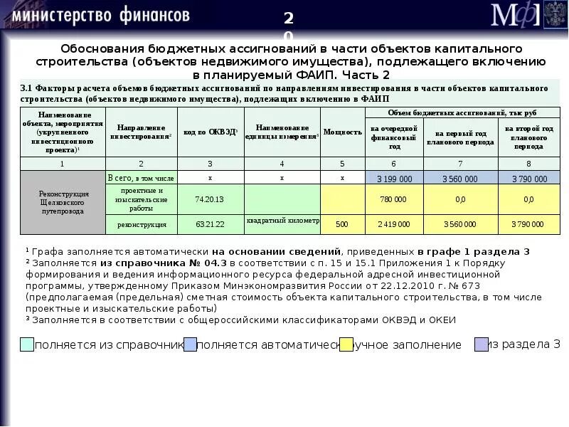 Ассигнования субсидии. Ассигнования субсидии