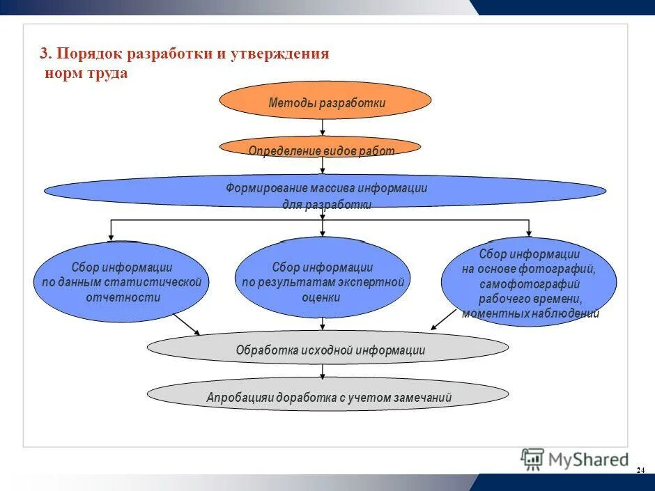Процесс формирования исходного несистематизированного массива информации. Процесс формирования исходного несистематизированного массива информации. Процесс формирования исходного несистематизированного массива информации. Процесс формирования исходного несистематизированного массива информации. Получатель информации.