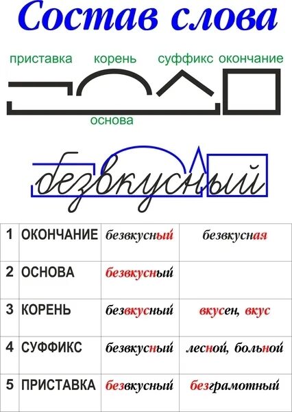 Составить слово приставка корень суффикс окончание