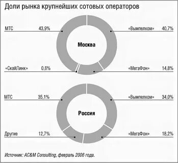 8937 регион и оператор сотовой связи город