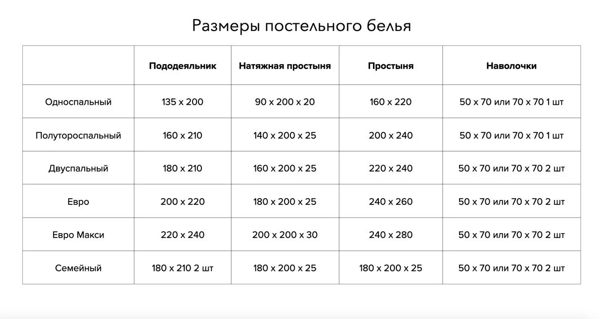 Одеяло полуторка размер. Комплект постельного белья евро 1 Размеры. Евро 2 постельное белье Размеры. Размеры постельного белья 2-х спального стандарт. Размер постельного белья евро 2-х спального размер.