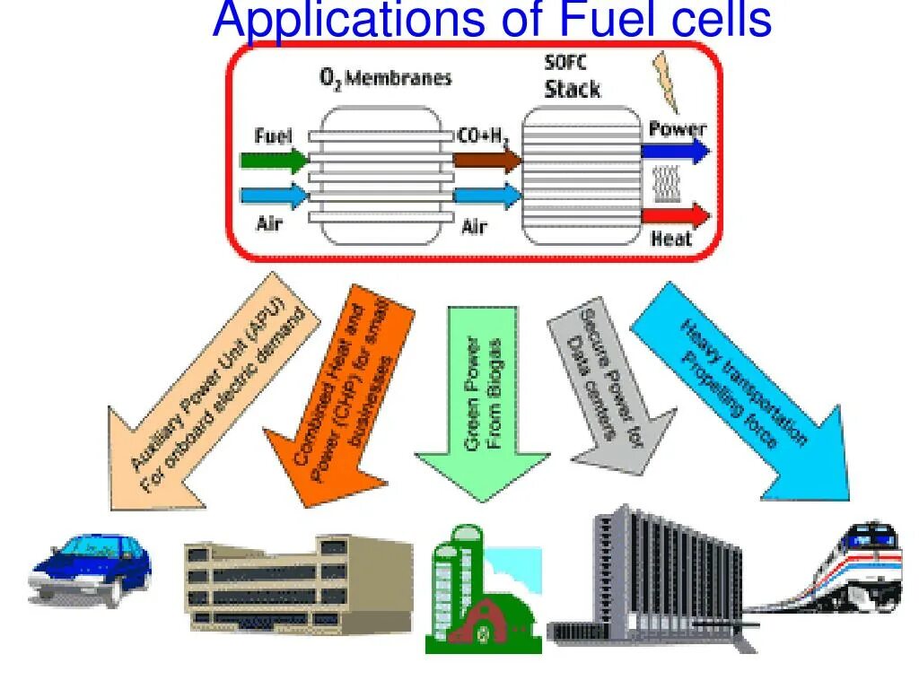 Application cells