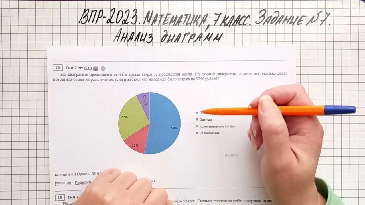 Анализ впр по математике 2023 год. ВПР по математике 7 класс 2023. ВПР 5 класс математика диаграммы. Задания. ВПР по математике 7 класс.