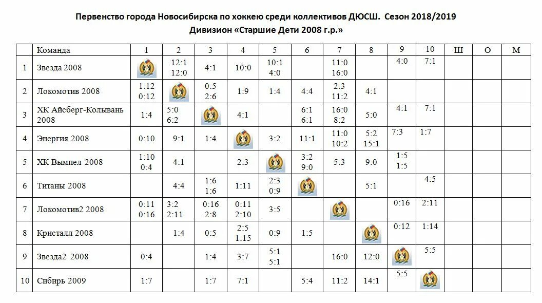 Турнирная таблица чемпионата россии 22