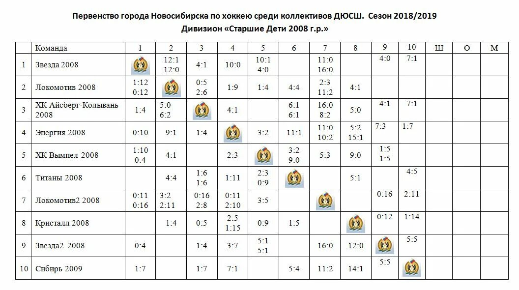 Турнирная таблица чемпионата страны