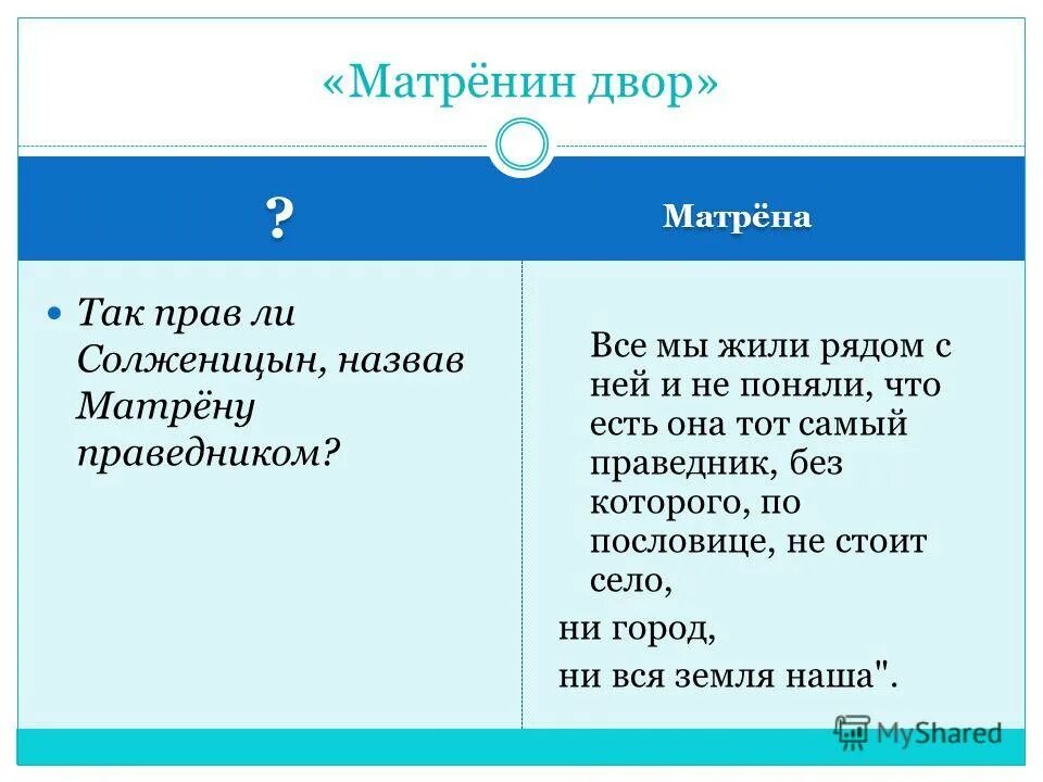 В чем смысл жизни матрены. Матренин двор. Матрена Матренин двор. Праведник Матренин двор. Праведница это Матренин двор.