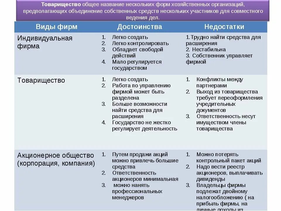 Общее название для различных видов