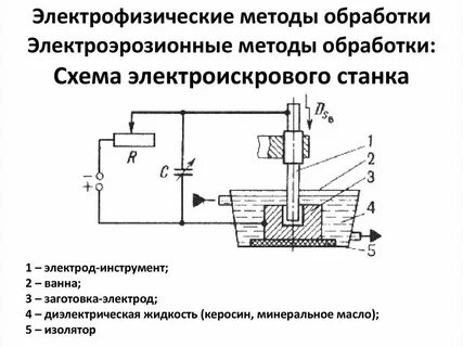 Электрофизические методы обработки материалов