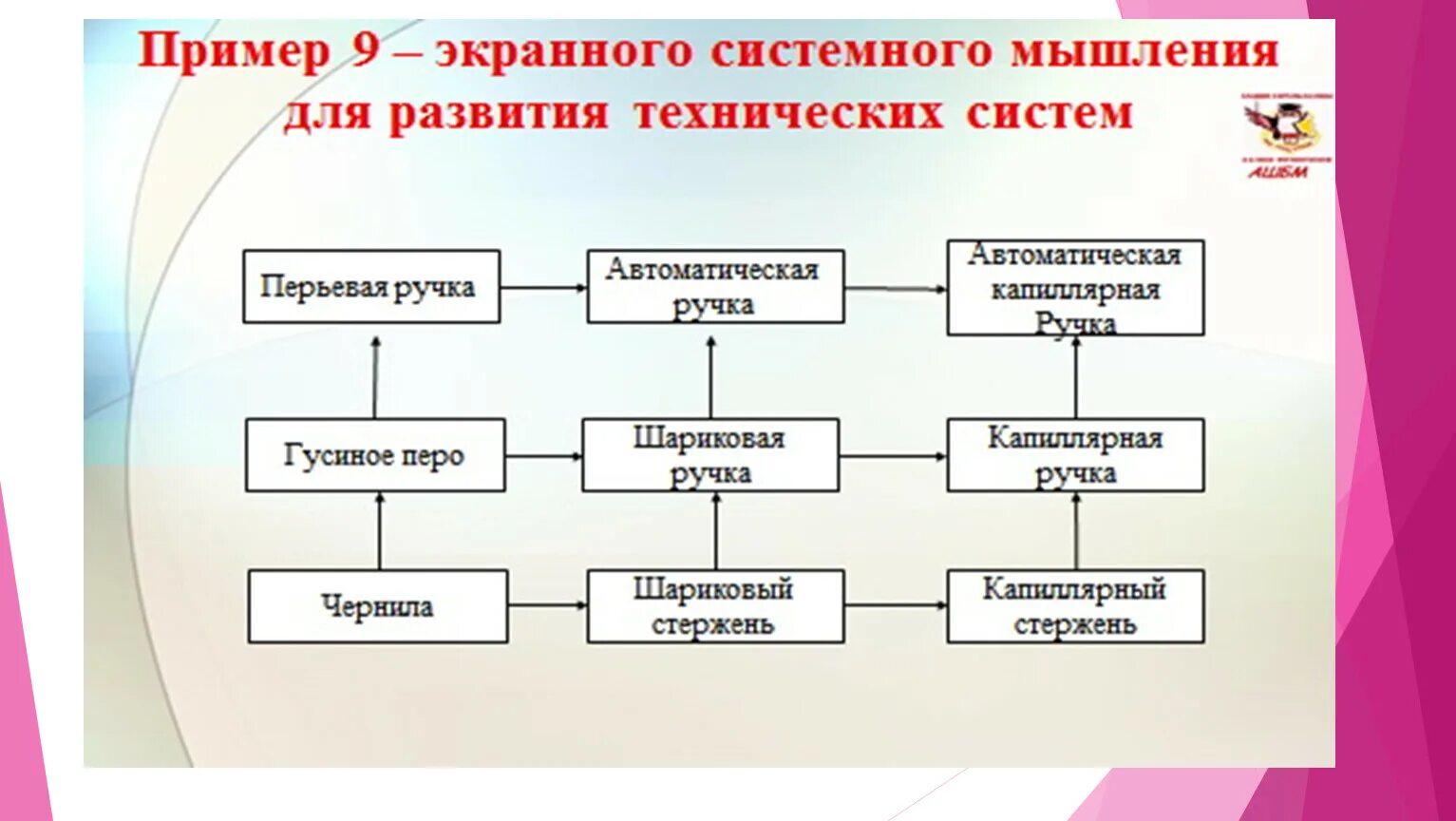 ТРИЗ системное мышление. Компетенция ТРИЗ. ТРИЗ В менеджменте. Антисистема ТРИЗ. Система триз