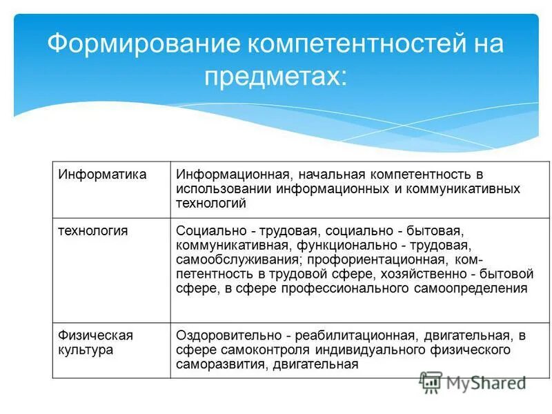 Формирование компетентного гражданина. Специализированные образовательные инструменты это. Формирование компетентного гражданина. Формирование компетентного гражданина. Стратегии формирования коммуникативной компетенции.