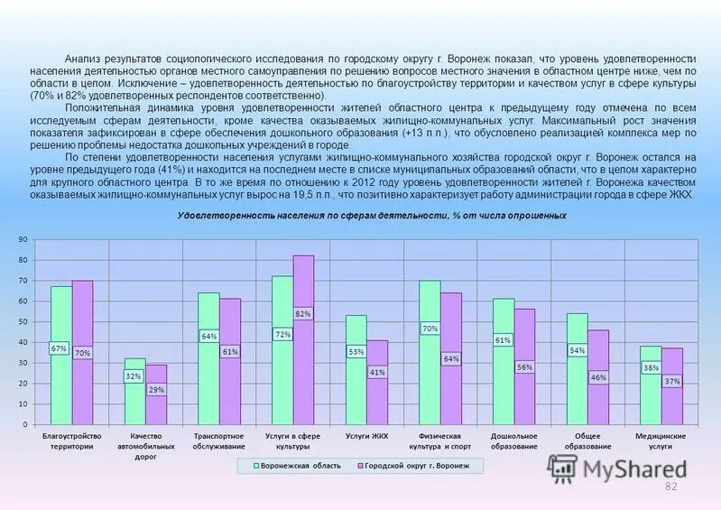 места работы населения в городе