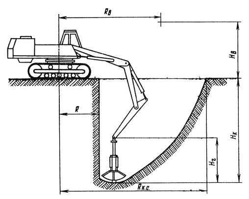 Откосы экскаватором. Экскаватор Обратная лопата ЭО 5122. Экскаватор ЭО 4321 Обратная лопата. Экскаватор грейфер схема. Чертеж экскаватор ЭО-3111а.