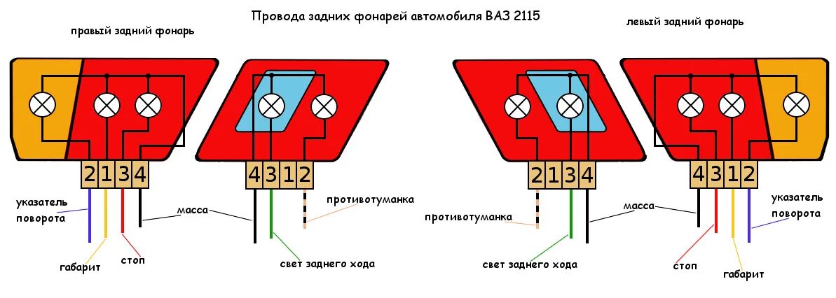 Схема проводки задних фонарей ВАЗ 2115. Схема задних фонарей ВАЗ 2115. Распиновка задних фонарей ВАЗ 2115. Плата заднего фонаря ВАЗ 2110 схема. Горит правый поворот