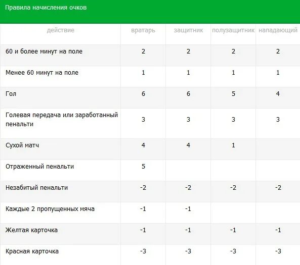 5 очков за победу. 5 очков за победу. 5 очков за победу. Начисление очков в биатлоне. 5 очков за победу.